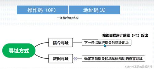 软考 软件设计师中级2023年11月备考 1.计算机系统知识