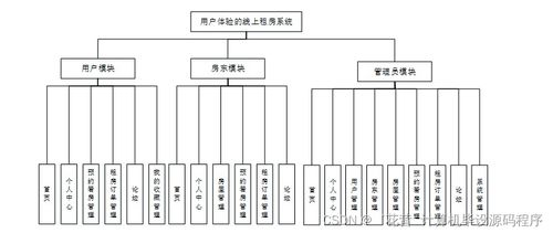 优化用户体验的Java线上租房系统设计与实现