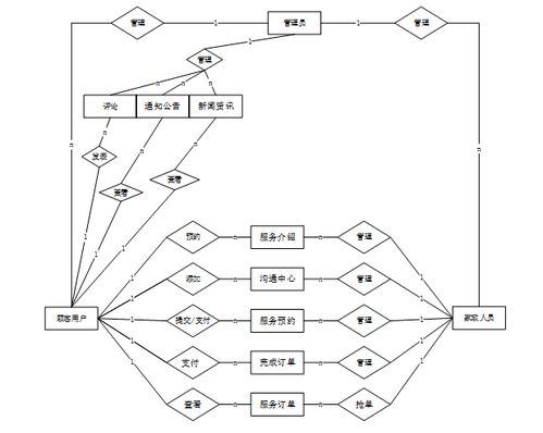基于Java的家政服务管理系统的设计与实现