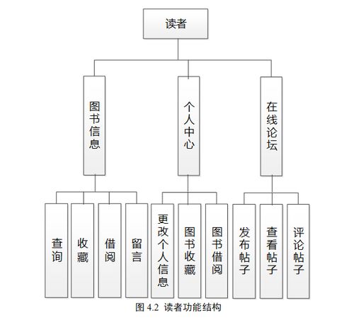 基于SpringBoot的智慧图书借阅管理系统设计与实现